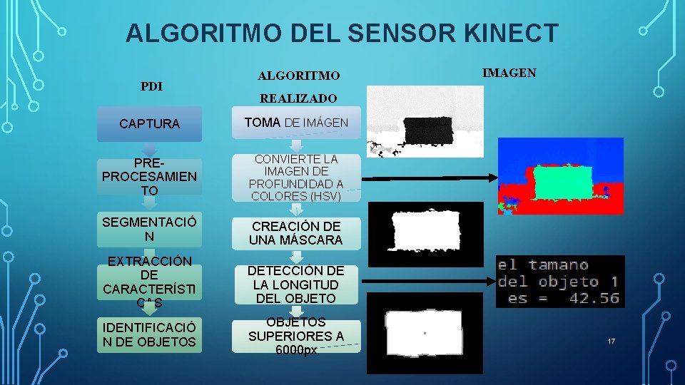 ALGORITMO DEL SENSOR KINECT PDI ALGORITMO IMAGEN REALIZADO CAPTURA TOMA DE IMÁGEN PREPROCESAMIEN TO ALGORITMO DEL SENSOR KINECT PDI ALGORITMO IMAGEN REALIZADO CAPTURA TOMA DE IMÁGEN PREPROCESAMIEN TO