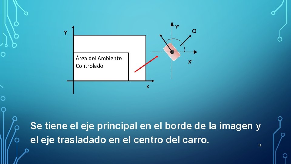 Y’ Y Área del Ambiente Controlado α X’ X Se tiene el eje principal Y’ Y Área del Ambiente Controlado α X’ X Se tiene el eje principal