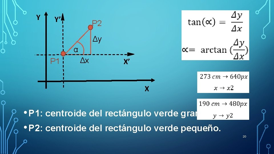 Y Y’ P 2 Δy α P 1 Δx X’ X • P 1: Y Y’ P 2 Δy α P 1 Δx X’ X • P 1: