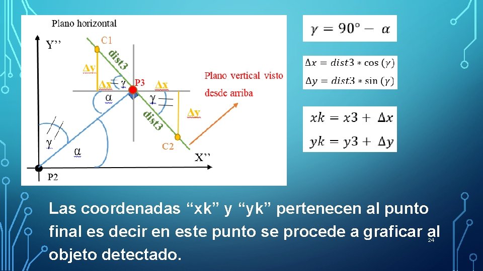 Las coordenadas “xk” y “yk” pertenecen al punto final es decir en este punto Las coordenadas “xk” y “yk” pertenecen al punto final es decir en este punto