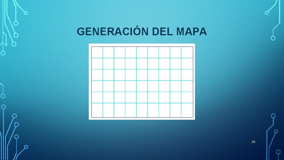 GENERACIÓN DEL MAPA 25 GENERACIÓN DEL MAPA 25