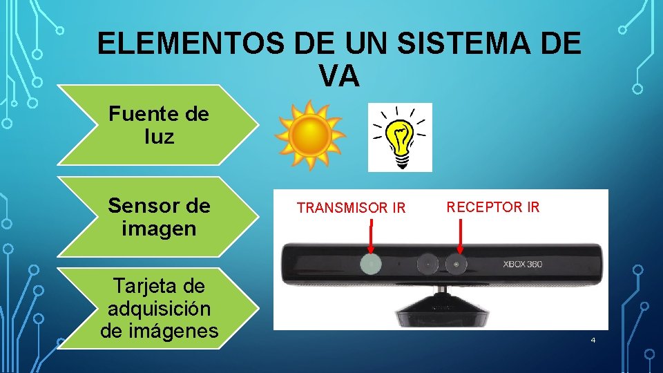 ELEMENTOS DE UN SISTEMA DE VA Fuente de luz Sensor de imagen Tarjeta de ELEMENTOS DE UN SISTEMA DE VA Fuente de luz Sensor de imagen Tarjeta de