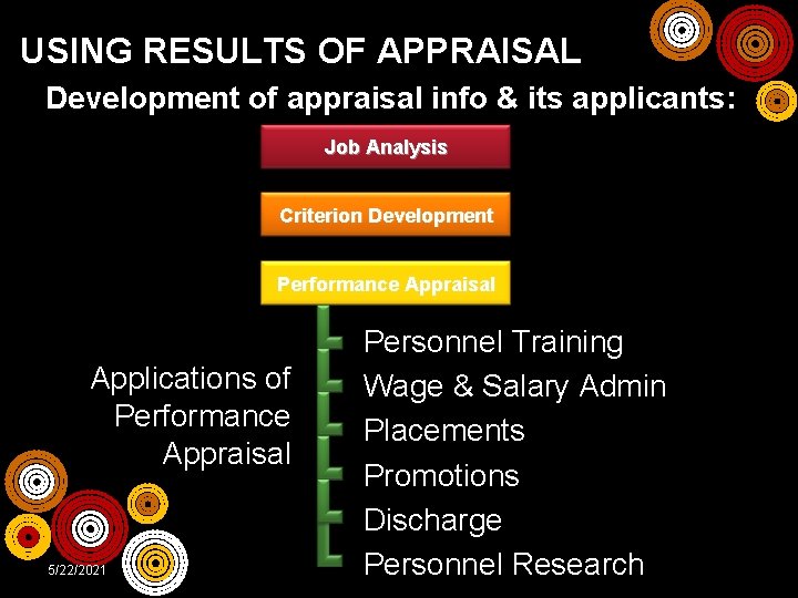 USING RESULTS OF APPRAISAL Development of appraisal info & its applicants: Job Analysis Criterion