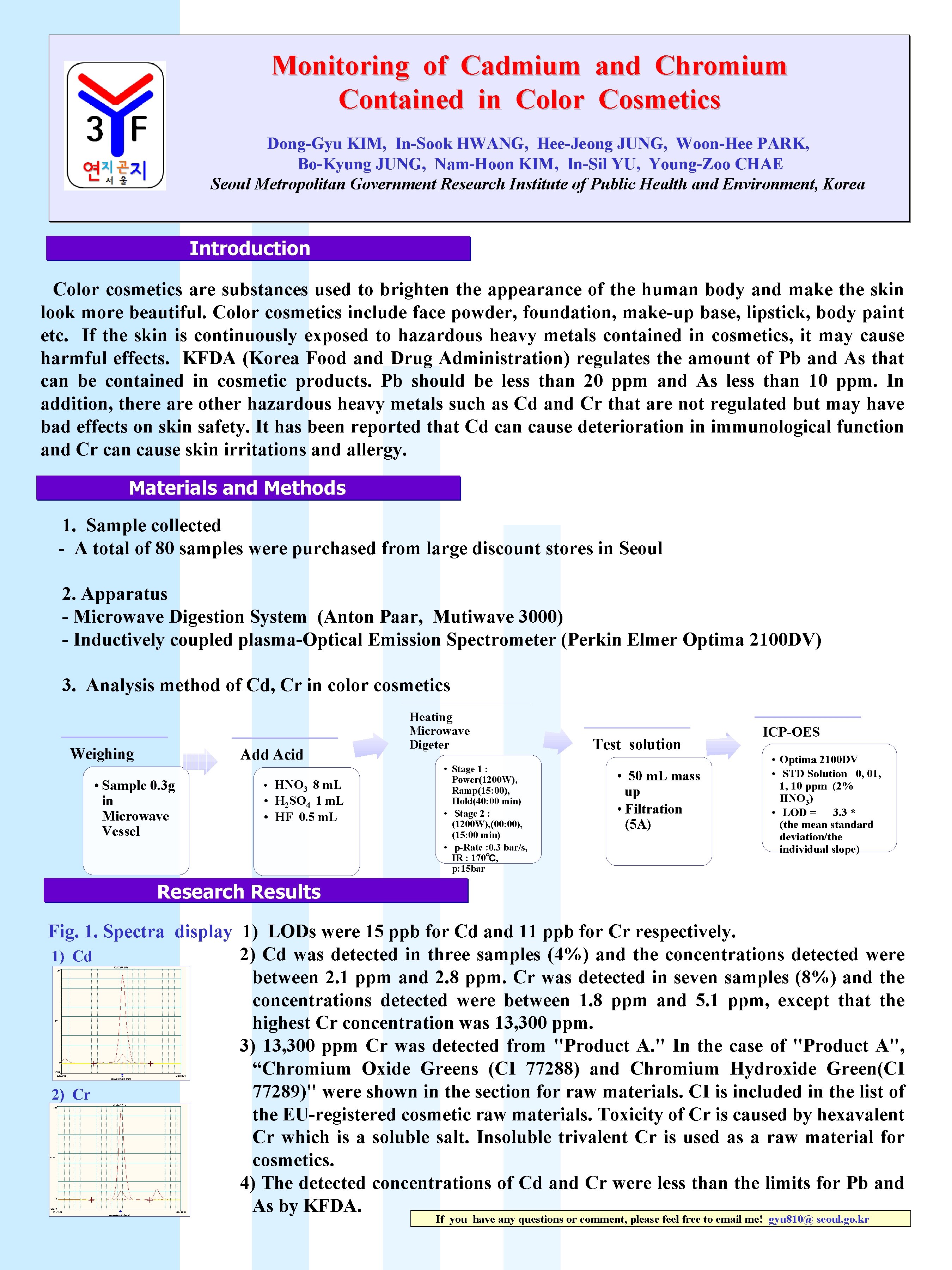 Monitoring of Cadmium Contained in Color and Chromium Cosmetics Dong-Gyu KIM, In-Sook HWANG, Hee-Jeong