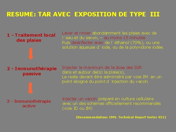 RESUME: TAR AVEC EXPOSITION DE TYPE III 1 - Traitement local des plaies Laver