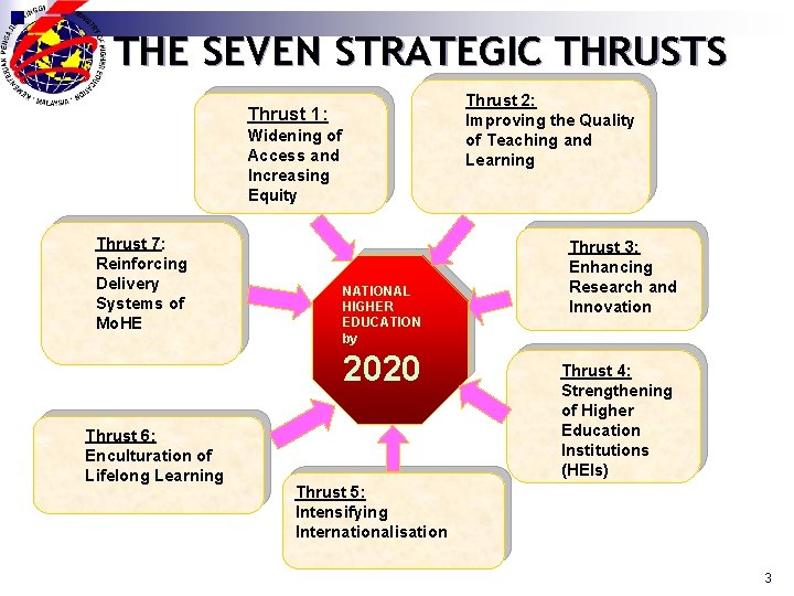 THE SEVEN STRATEGIC THRUSTS Thrust 2: Improving the Quality of Teaching and Learning Thrust