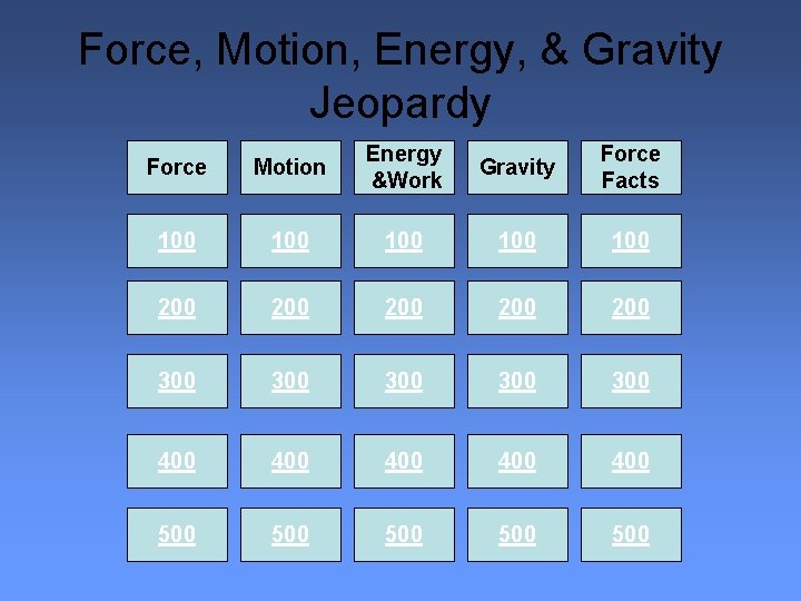 Force, Motion, Energy, & Gravity Jeopardy Force Motion Energy &Work Gravity Force Facts 100