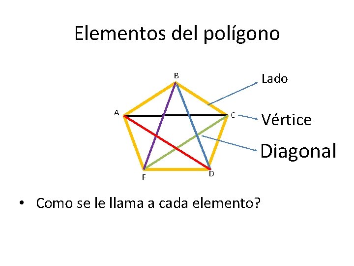 Elementos del polígono Lado B A C Vértice Diagonal F D • Como se