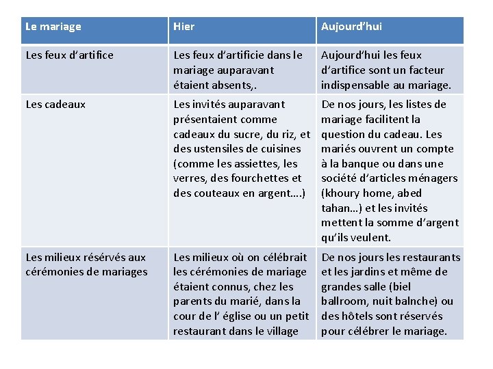 Le mariage Hier Aujourd’hui Les feux d’artifice Les feux d’artificie dans le mariage auparavant