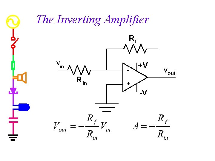 The Inverting Amplifier 