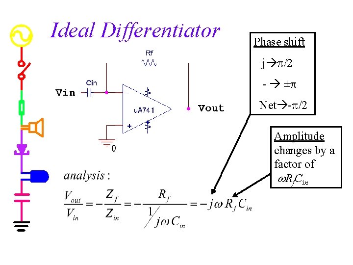 Ideal Differentiator Phase shift j /2 - ± Net - /2 Amplitude changes by