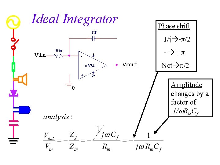 Ideal Integrator Phase shift 1/j - /2 - ± Net /2 Amplitude changes by