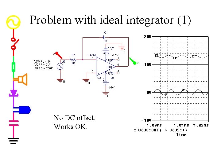 Problem with ideal integrator (1) No DC offset. Works OK. 