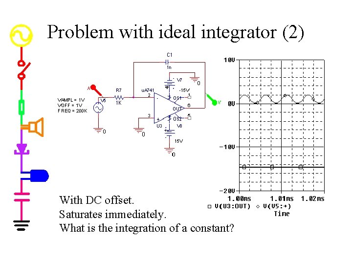Problem with ideal integrator (2) With DC offset. Saturates immediately. What is the integration