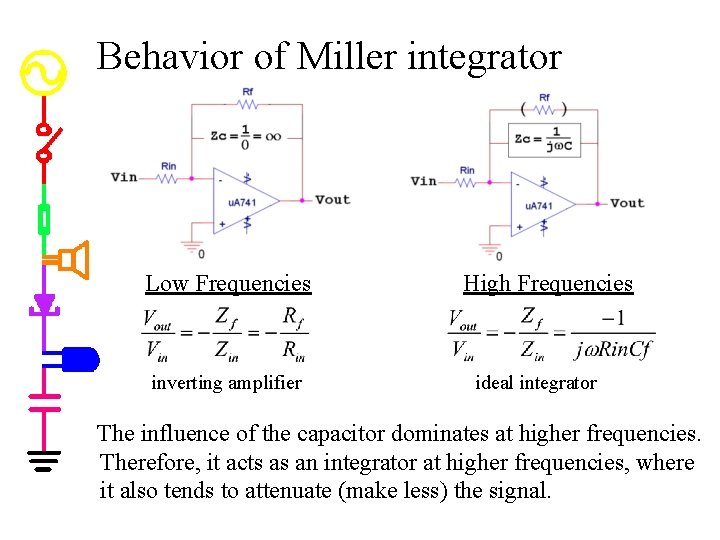 Behavior of Miller integrator Low Frequencies inverting amplifier High Frequencies ideal integrator The influence