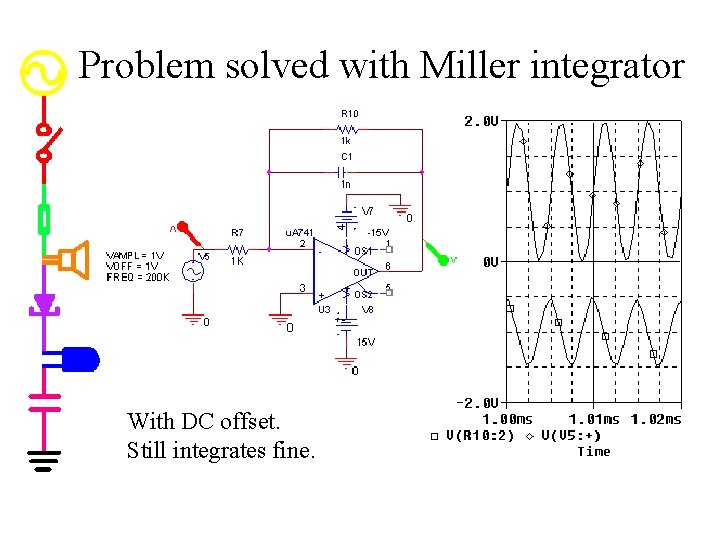 Problem solved with Miller integrator With DC offset. Still integrates fine. 