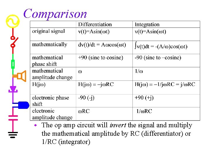 Comparison w The op amp circuit will invert the signal and multiply the mathematical