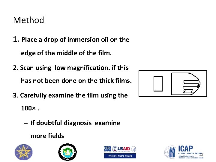Method 1. Place a drop of immersion oil on the edge of the middle