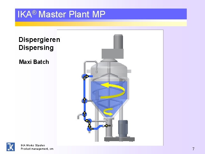 IKA® Master Plant MP Dispergieren Dispersing Maxi Batch IKA Works Staufen Product management, cm