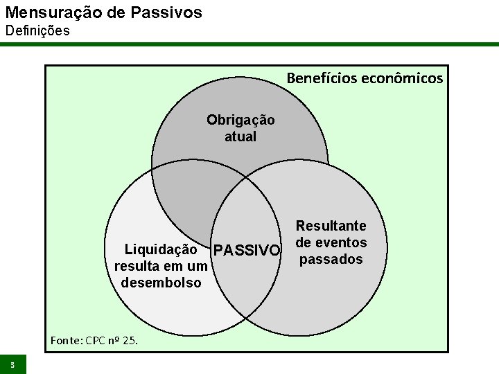 Mensuração de Passivos Definições Benefícios econômicos Obrigação atual Liquidação PASSIVO resulta em um desembolso