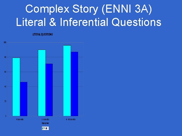 Complex Story (ENNI 3 A) Literal & Inferential Questions Complex Story (ENNI 3 A) Literal & Inferential Questions