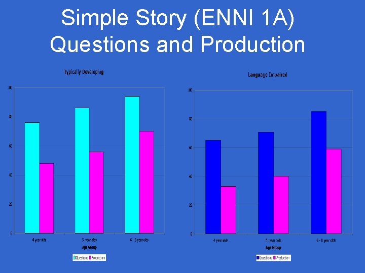 Simple Story (ENNI 1 A) Questions and Production Simple Story (ENNI 1 A) Questions and Production