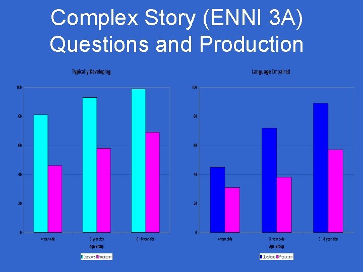 Complex Story (ENNI 3 A) Questions and Production Complex Story (ENNI 3 A) Questions and Production