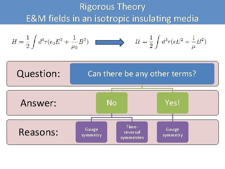 Rigorous Theory E&M fields in an isotropic insulating media Question: Can there be any