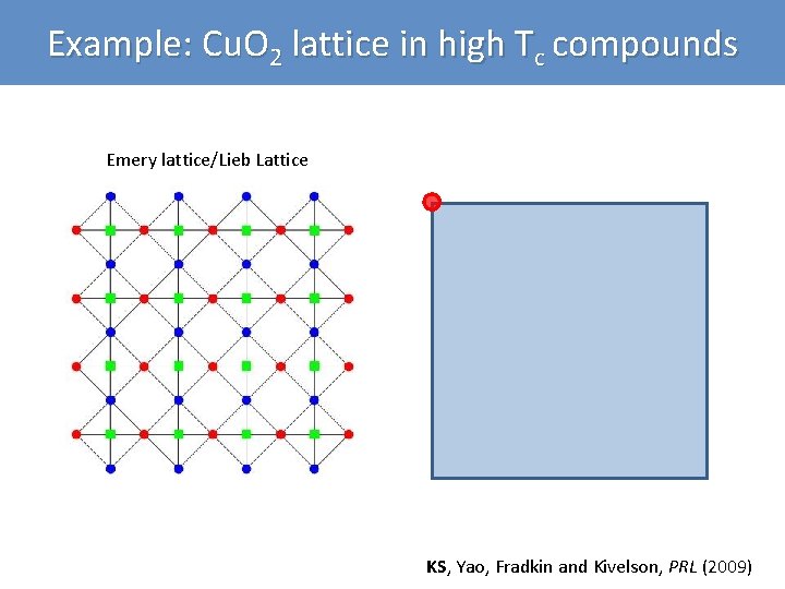 Example: Cu. O 2 lattice in high Tc compounds Emery lattice/Lieb Lattice KS, Yao,