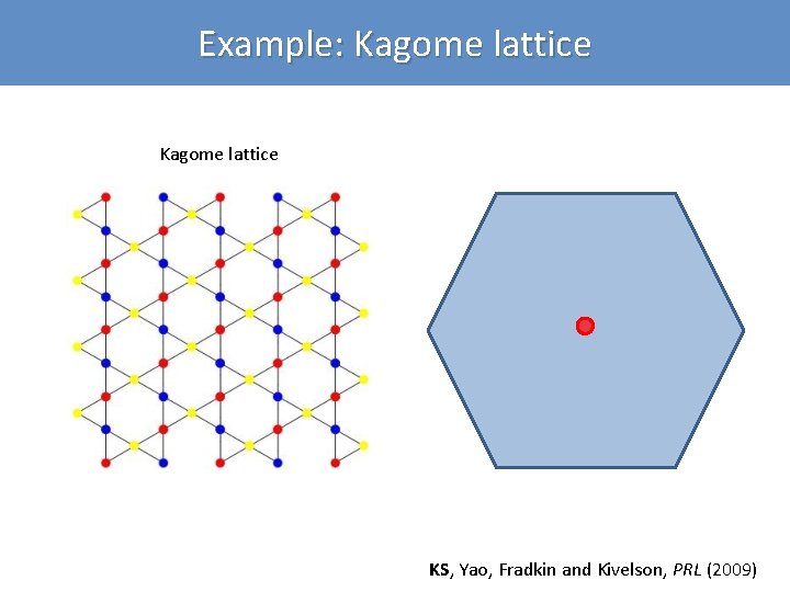 Example: Kagome lattice KS, Yao, Fradkin and Kivelson, PRL (2009) Example: Kagome lattice KS, Yao, Fradkin and Kivelson, PRL (2009)
