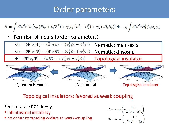 Order parameters • Fermion bilinears (order parameters) Nematic: main-axis Nematic: diagonal Topological insulator Quantum