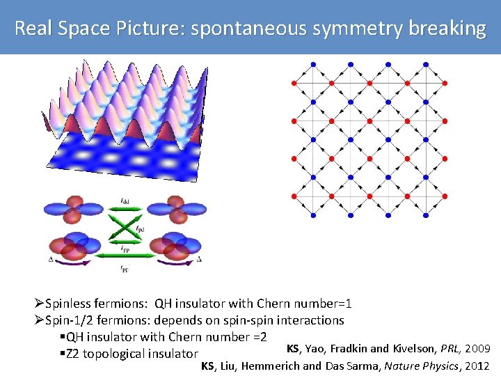 Real Space Picture: spontaneous symmetry breaking ØSpinless fermions: QH insulator with Chern number=1 ØSpin-1/2