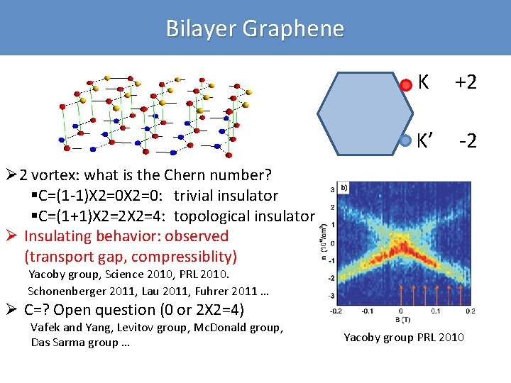 Bilayer Graphene K +2 K’ -2 Ø 2 vortex: what is the Chern number?