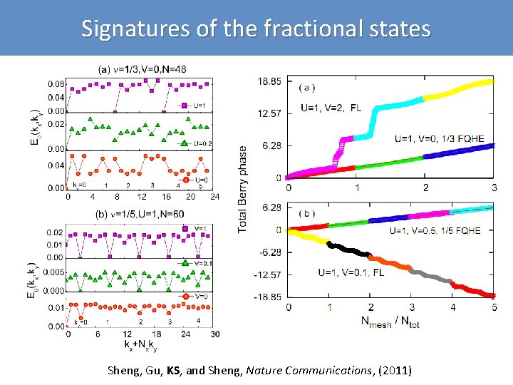 Signatures of the fractional states Sheng, Gu, KS, and Sheng, Nature Communications, (2011) 
