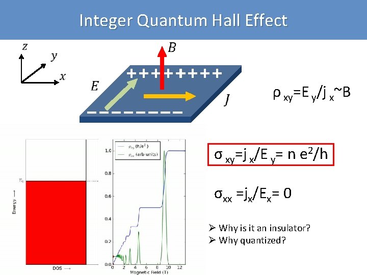 Integer Quantum Hall Effect ρ xy=E y/j x~B σ xy=j x/E y= n e