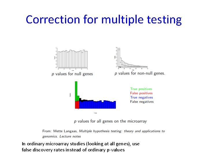 Correction for multiple testing In ordinary microarray studies (looking at all genes), use false
