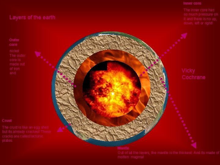 Inner core Layers of the earth The inner core has so much pressure on