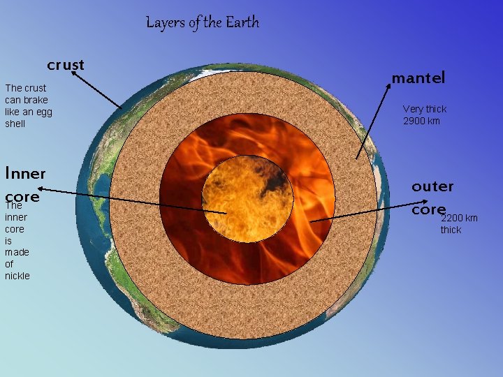 Layers of the Earth crust The crust can brake like an egg shell Inner