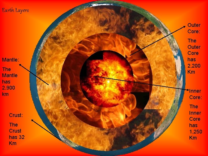 Earth Layers Outer Core: Mantle: The Mantle has 2, 900 km Crust: The Crust