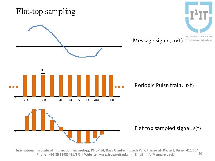Flat-top sampling Message signal, m(t) τ Periodic Pulse train, c(t) -6 Ts -4 Ts