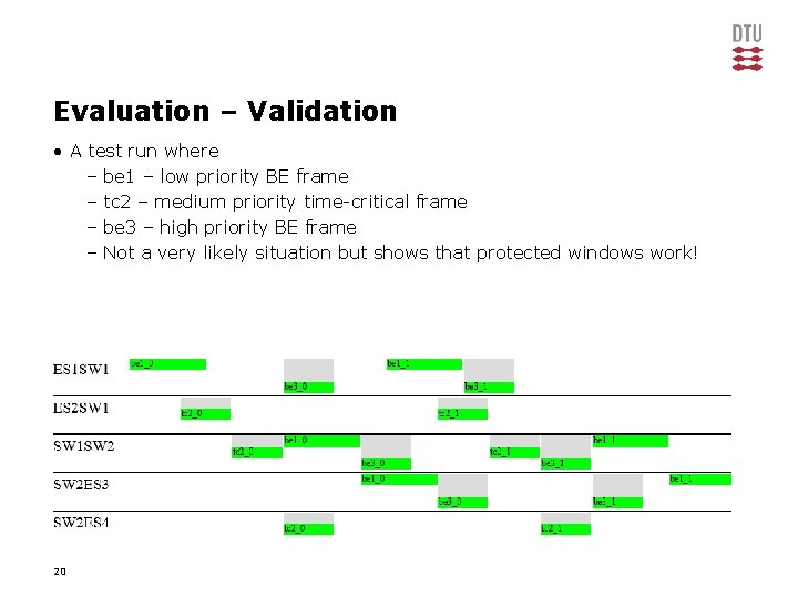 Evaluation – Validation • A test run where – be 1 – low priority