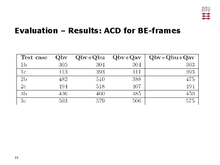 Evaluation – Results: ACD for BE-frames 23 
