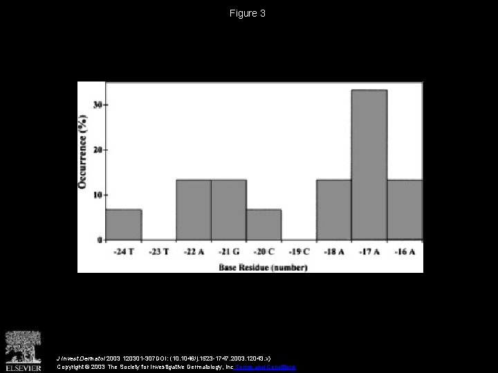 Figure 3 J Invest Dermatol 2003 120301 -307 DOI: (10. 1046/j. 1523 -1747. 2003.