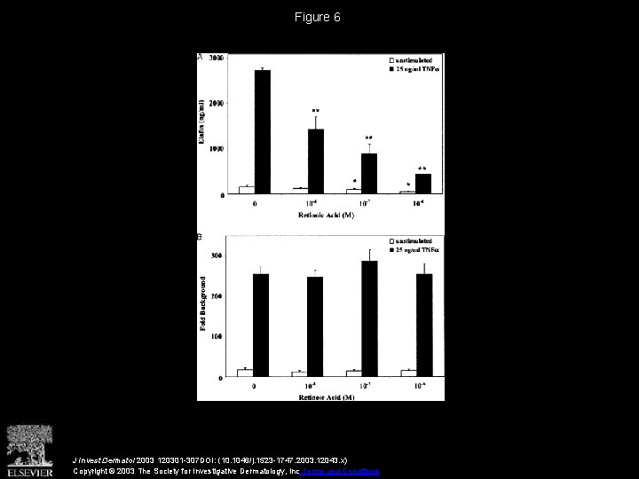 Figure 6 J Invest Dermatol 2003 120301 -307 DOI: (10. 1046/j. 1523 -1747. 2003.