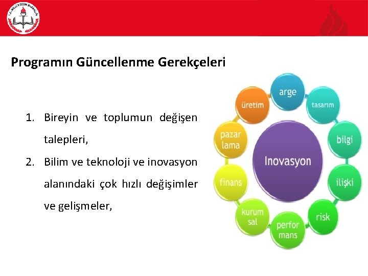 Programın Güncellenme Gerekçeleri 1. Bireyin ve toplumun değişen talepleri, 2. Bilim ve teknoloji ve