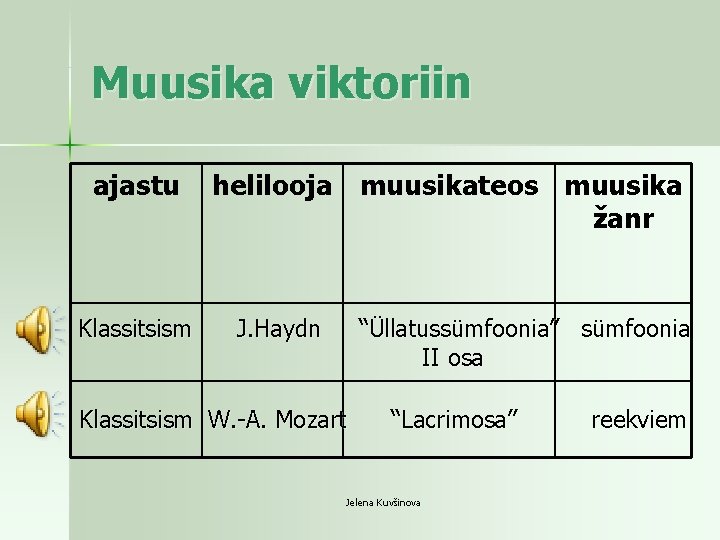 Muusika viktoriin ajastu Klassitsism helilooja muusikateos muusika žanr J. Haydn “Üllatussümfoonia” sümfoonia II osa