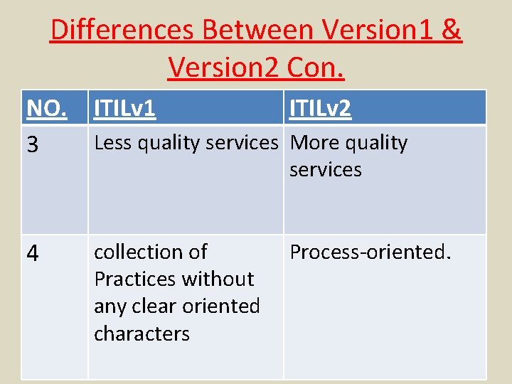 Differences Between Version 1 & Version 2 Con. NO. 3 ITILv 1 4 collection