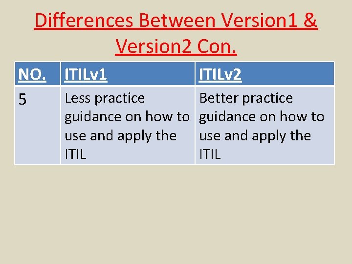 Differences Between Version 1 & Version 2 Con. NO. 5 ITILv 1 ITILv 2