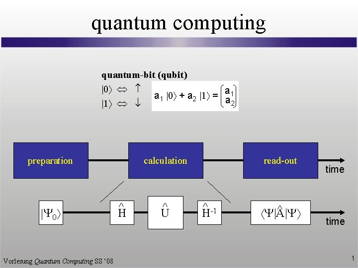 quantum computing quantum-bit (qubit) 0 a a 1 0 + a 2 1 =
