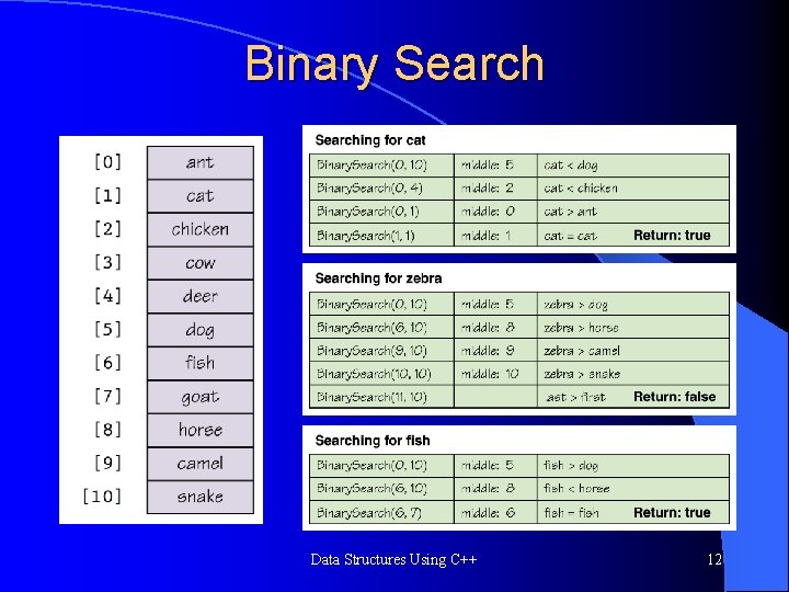 Binary Search Data Structures Using C++ 12 